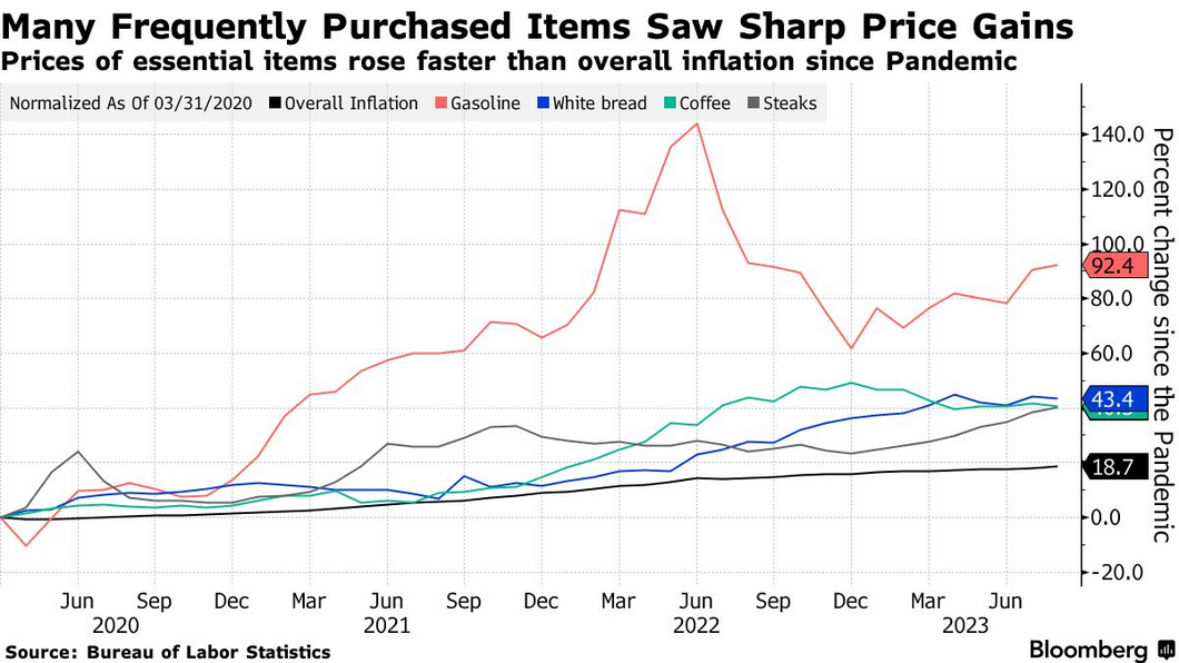 /brief/img/Screenshot 2023-09-25 at 07-31-12 Economics Daily.png